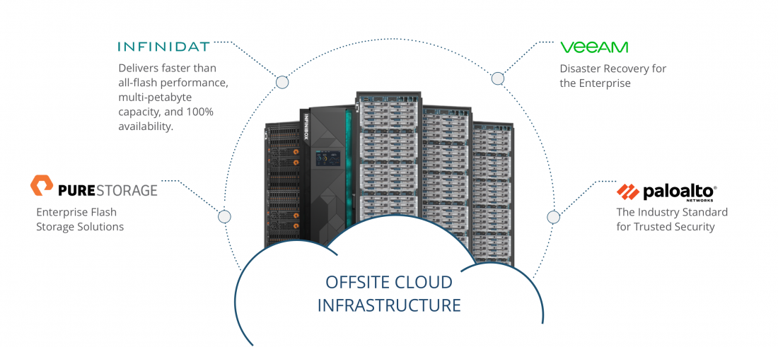 offsite_cloud_cisco_ucs Cisco UCS Platform - The Leading Data Center Platform